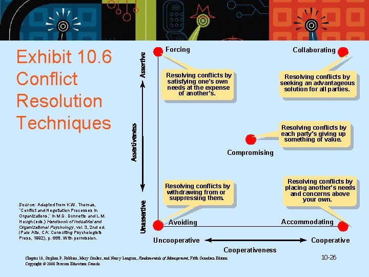 Exhibit 10. 6 Conflict Resolution Techniques Forcing Collaborating Resolving conflicts by satisfying one’s own