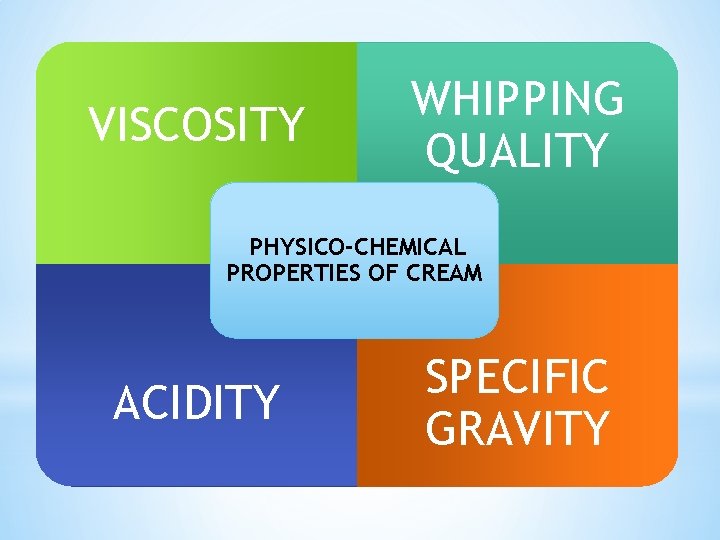 VISCOSITY WHIPPING QUALITY PHYSICO-CHEMICAL PROPERTIES OF CREAM ACIDITY SPECIFIC GRAVITY 