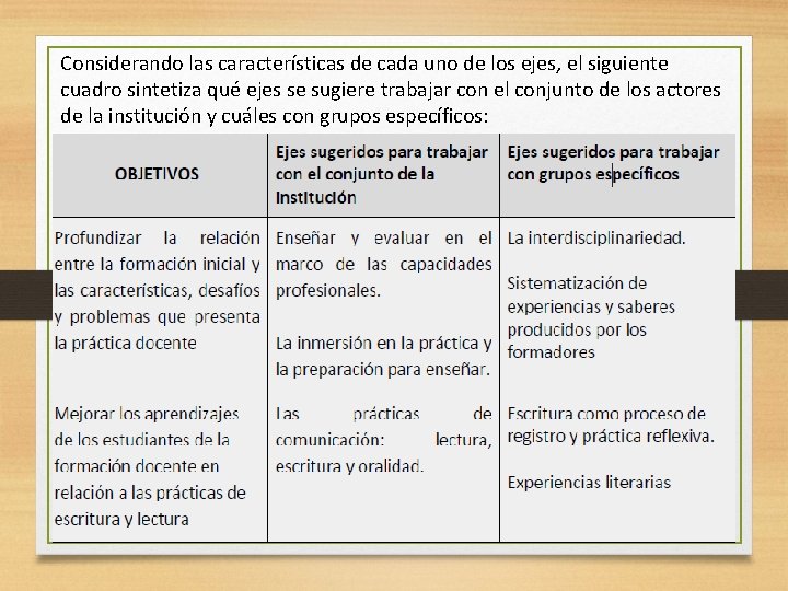 Considerando las características de cada uno de los ejes, el siguiente cuadro sintetiza qué