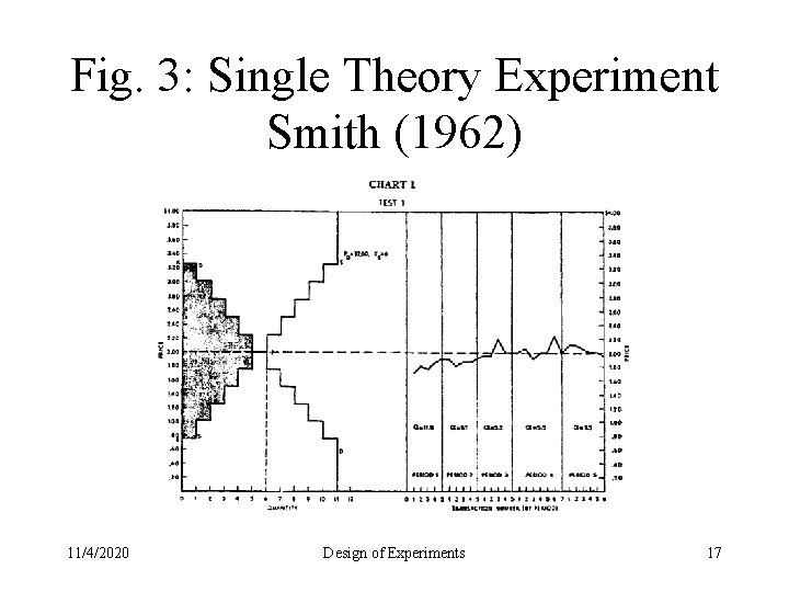 Fig. 3: Single Theory Experiment Smith (1962) 11/4/2020 Design of Experiments 17 