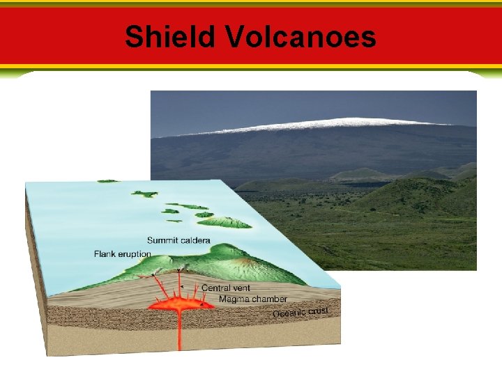 Shield Volcanoes 