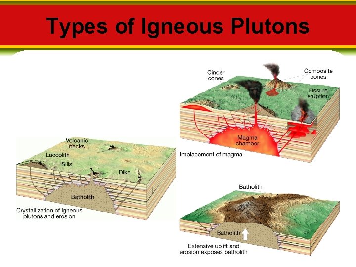 Types of Igneous Plutons 