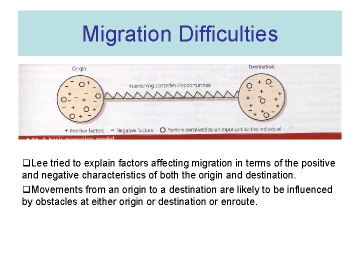 Migration Difficulties q. Lee tried to explain factors affecting migration in terms of the