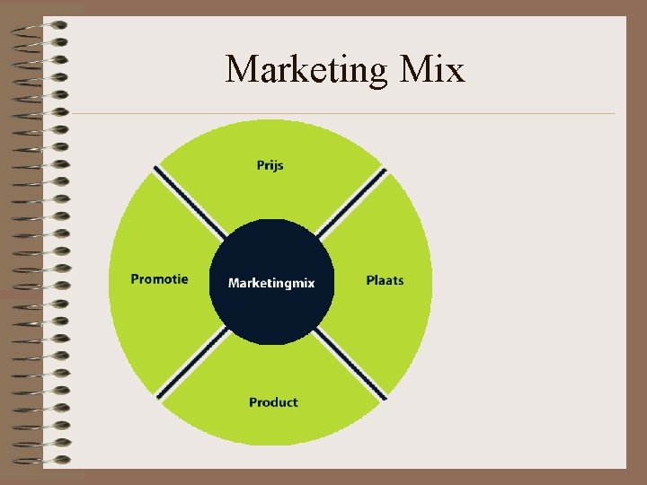 Marketing Mix 