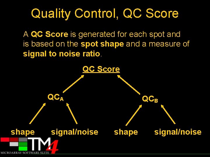 Quality Control, QC Score A QC Score is generated for each spot and is