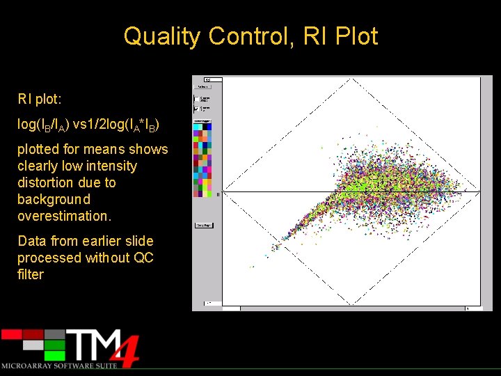 Quality Control, RI Plot RI plot: log(IB/IA) vs 1/2 log(IA*IB) plotted for means shows