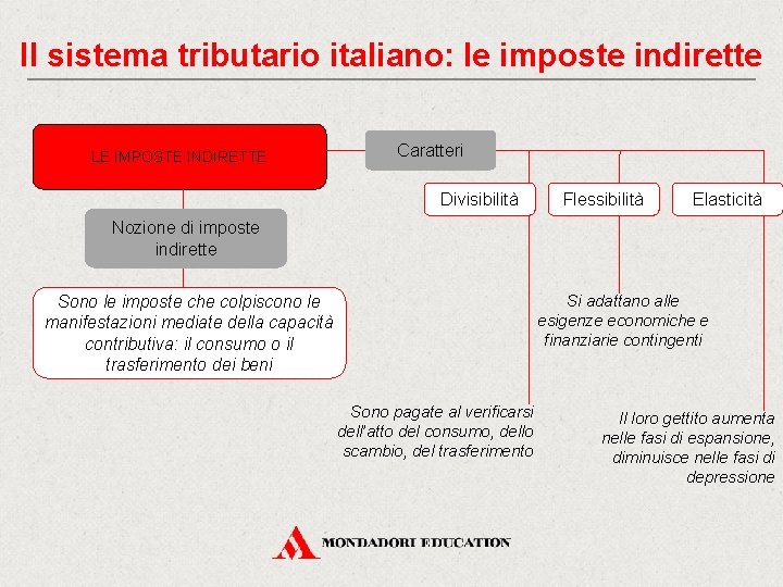 Il sistema tributario italiano: le imposte indirette LE IMPOSTE INDIRETTE Caratteri Divisibilità Flessibilità Elasticità