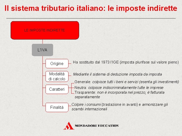 Il sistema tributario italiano: le imposte indirette LE IMPOSTE INDIRETTE L’IVA Origine Modalità di