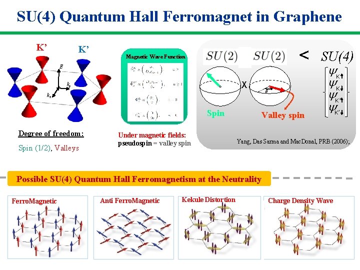 SU(4) Quantum Hall Ferromagnet in Graphene K’ K’ < SU(4) Magnetic Wave Function E