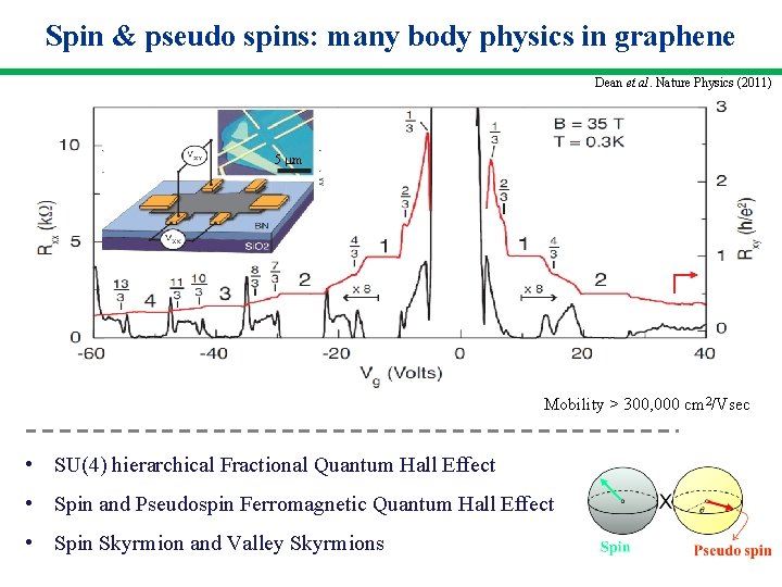 Spin & pseudo spins: many body physics in graphene Dean et al. Nature Physics