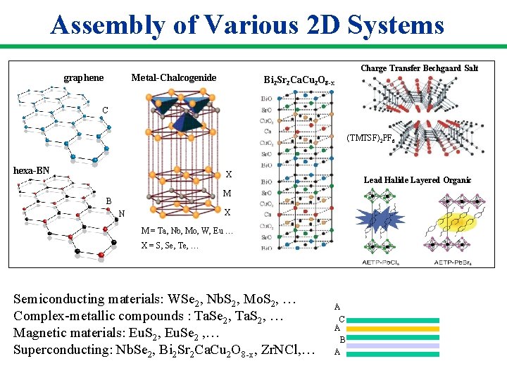 Assembly of Various 2 D Systems graphene Charge Transfer Bechgaard Salt Metal-Chalcogenide Bi 2