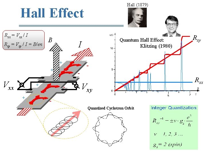 Hall (1879) Hall Effect Rxx = Vxx / I Rxy = Vxy / I