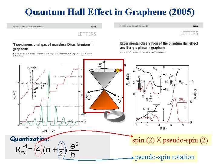 Quantum Hall Effect in Graphene (2005) E kx' Quantization: 1 __ _ Rxy =