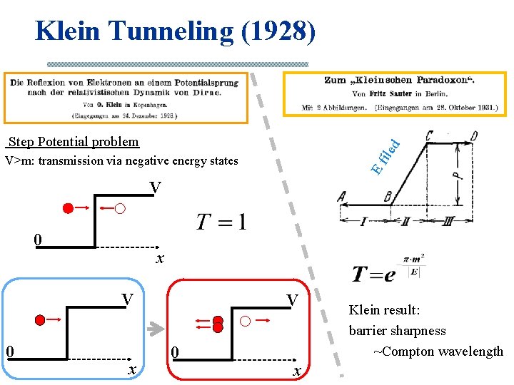 Klein Tunneling (1928) ile d Step Potential problem Ef V>m: transmission via negative energy