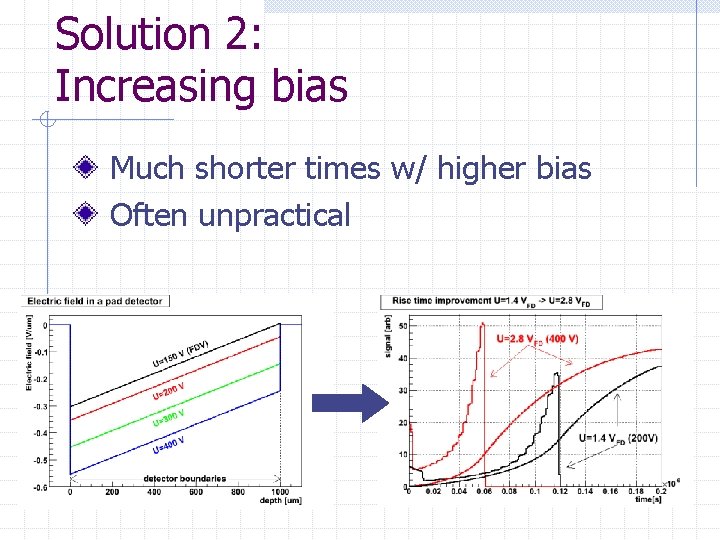 Solution 2: Increasing bias Much shorter times w/ higher bias Often unpractical 