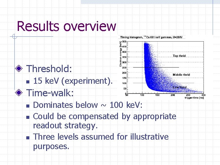 Results overview Threshold: n 15 ke. V (experiment). Time-walk: n n n Dominates below