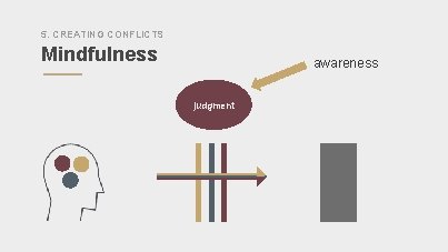 5. CREATING CONFLICTS Mindfulness awareness judgment 