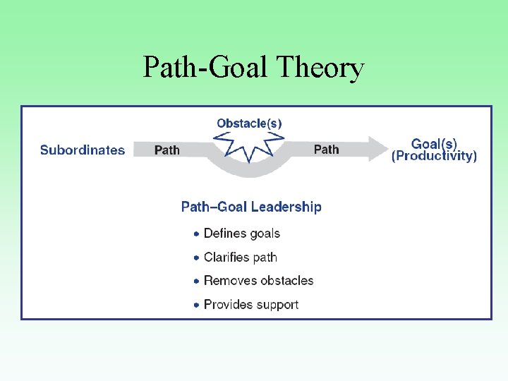 Path-Goal Theory 