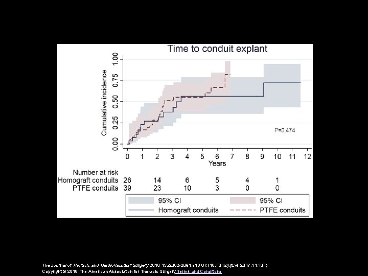 The Journal of Thoracic and Cardiovascular Surgery 2018 1552082 -2091. e 1 DOI: (10.