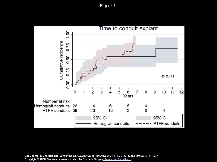 Figure 1 The Journal of Thoracic and Cardiovascular Surgery 2018 1552082 -2091. e 1