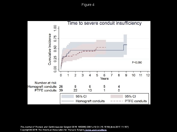 Figure 4 The Journal of Thoracic and Cardiovascular Surgery 2018 1552082 -2091. e 1