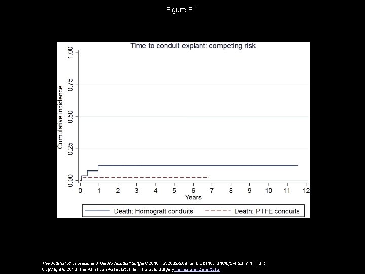 Figure E 1 The Journal of Thoracic and Cardiovascular Surgery 2018 1552082 -2091. e