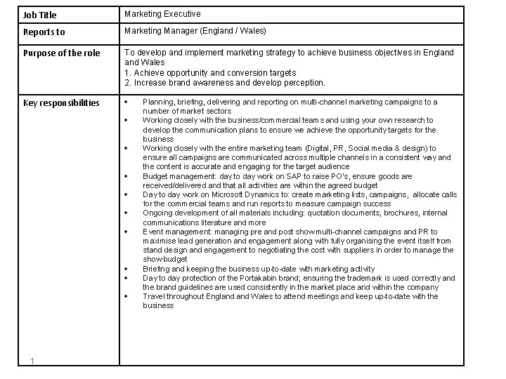 Job Title Marketing Executive Reports to Marketing Manager (England / Wales) Purpose of the