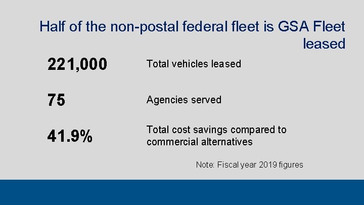 Half of the non-postal federal fleet is GSA Fleet leased 221, 000 Total vehicles