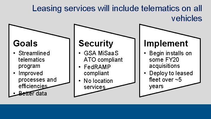 Leasing services will include telematics on all vehicles Goals Security Implement • Streamlined telematics