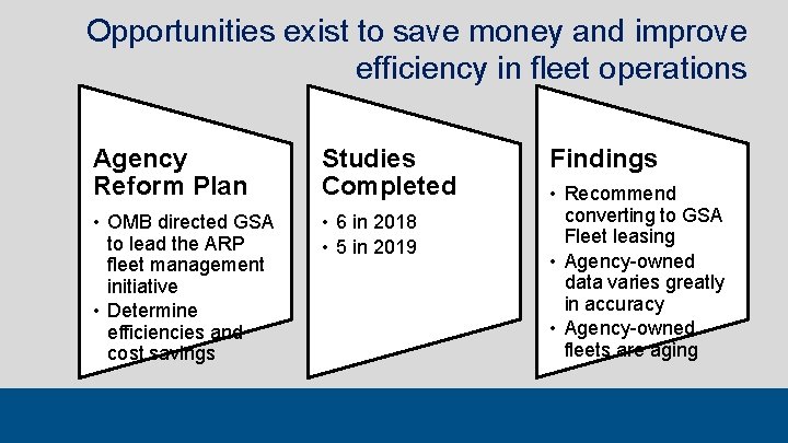 Opportunities exist to save money and improve efficiency in fleet operations Agency Reform Plan