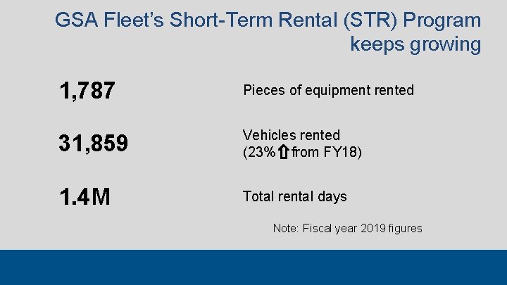 GSA Fleet’s Short-Term Rental (STR) Program keeps growing 1, 787 Pieces of equipment rented
