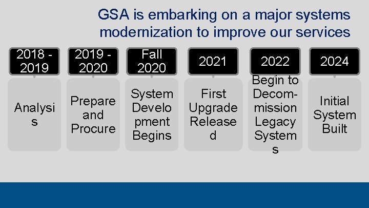 GSA is embarking on a major systems modernization to improve our services 2018 -
