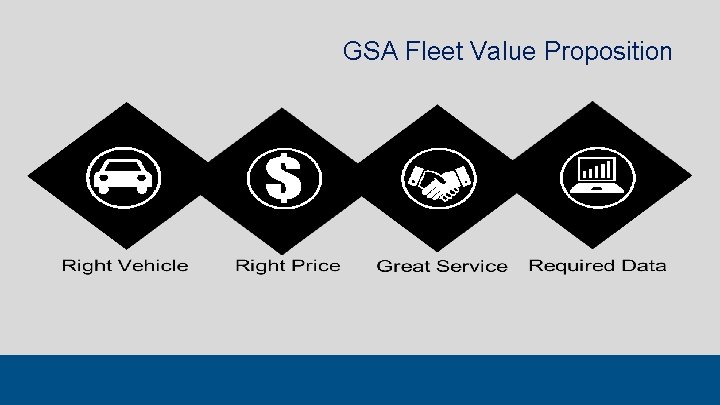 GSA Fleet Value Proposition 