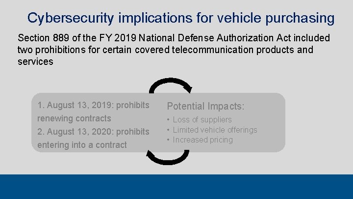 Cybersecurity implications for vehicle purchasing Section 889 of the FY 2019 National Defense Authorization