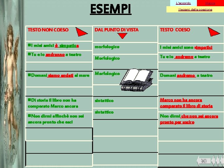 ESEMPI L’accordo Mappa I legami della coesione TESTO NON COESO DAL PUNTO DI VISTA