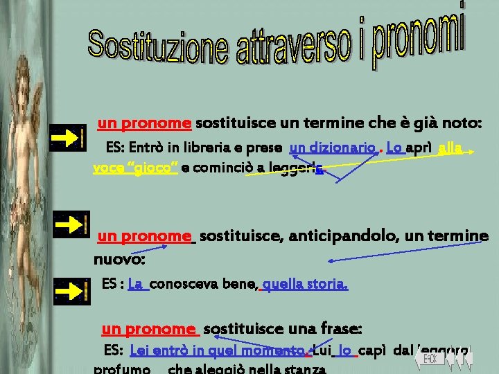 un pronome sostituisce un termine che è già noto: ES: Entrò in libreria e