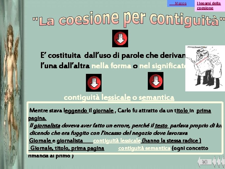 Mappa I legami della coesione E’ costituita dall’uso di parole che derivano l’una dall’altra
