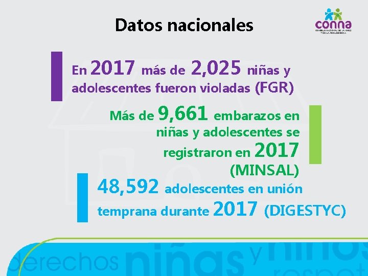 Datos nacionales En 2017 más de 2, 025 niñas y adolescentes fueron violadas (FGR)