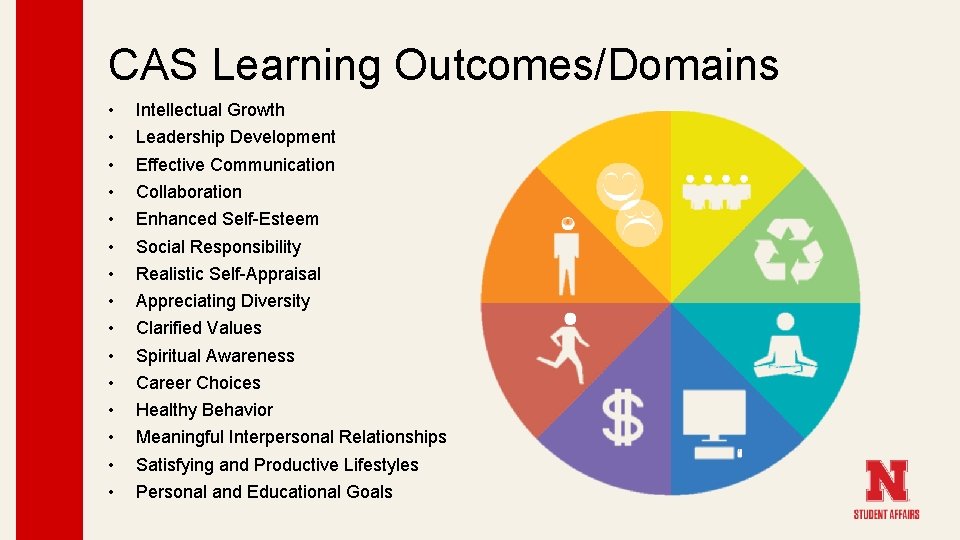 CAS Learning Outcomes/Domains • • • • Intellectual Growth Leadership Development Effective Communication Collaboration