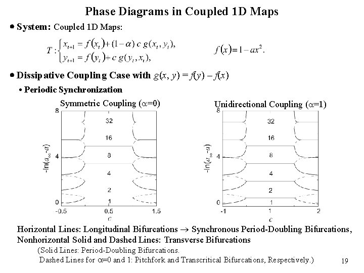 Phase Diagrams in Coupled 1 D Maps System: Coupled 1 D Maps: Dissipative Coupling