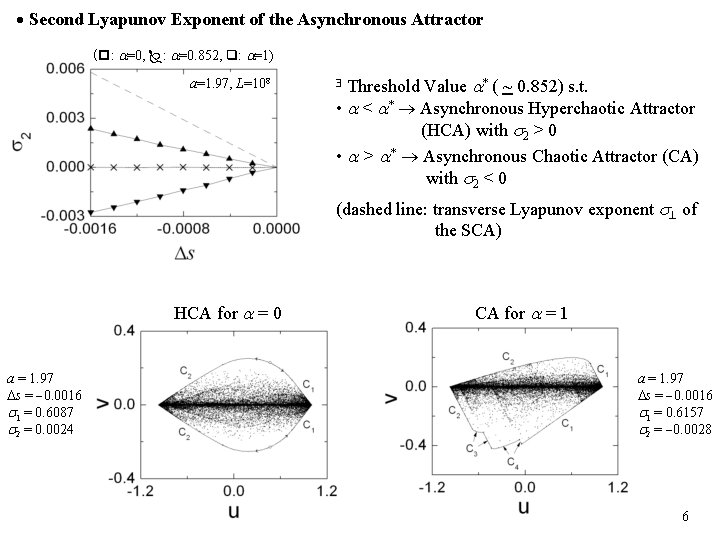  Second Lyapunov Exponent of the Asynchronous Attractor ( : =0, : =0. 852,