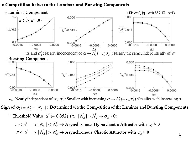  Competition between the Laminar and Bursting Components Laminar Component ( : =0, :