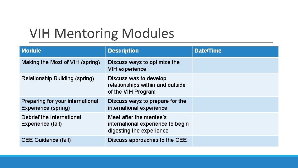 VIH Mentoring Modules Module Description Making the Most of VIH (spring) Discuss ways to VIH Mentoring Modules Module Description Making the Most of VIH (spring) Discuss ways to