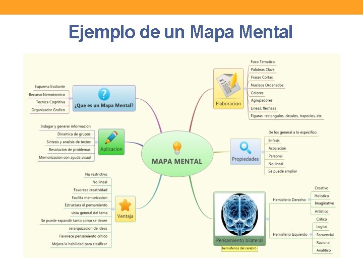 Ejemplo de un Mapa Mental 