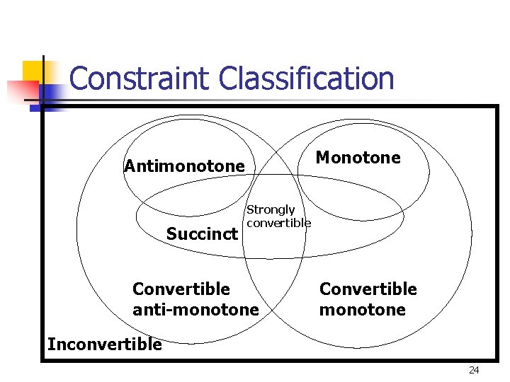 Constraint Classification Monotone Antimonotone Succinct Strongly convertible Convertible anti-monotone Convertible monotone Inconvertible 24 