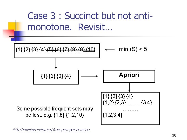 Case 3 : Succinct but not antimonotone. Revisit… {1} {2} {3} {4} {5} {6}