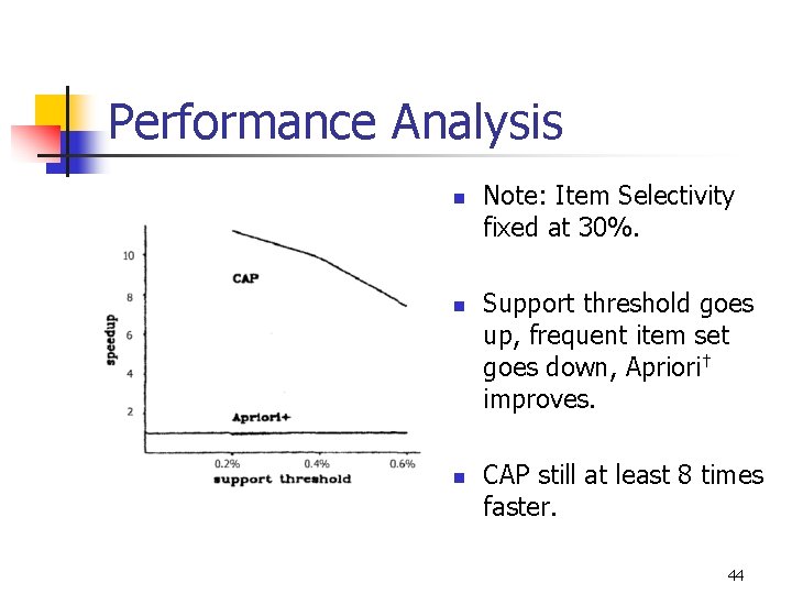 Performance Analysis n n n Note: Item Selectivity fixed at 30%. Support threshold goes