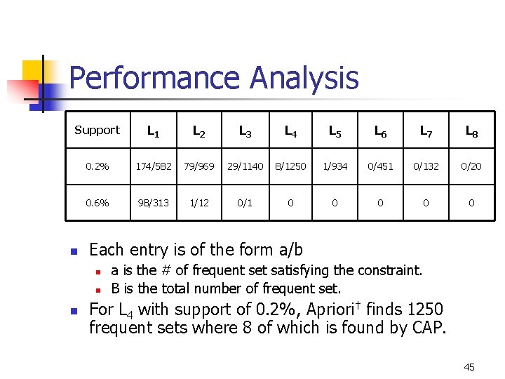 Performance Analysis Support L 1 L 2 L 3 L 4 L 5 L