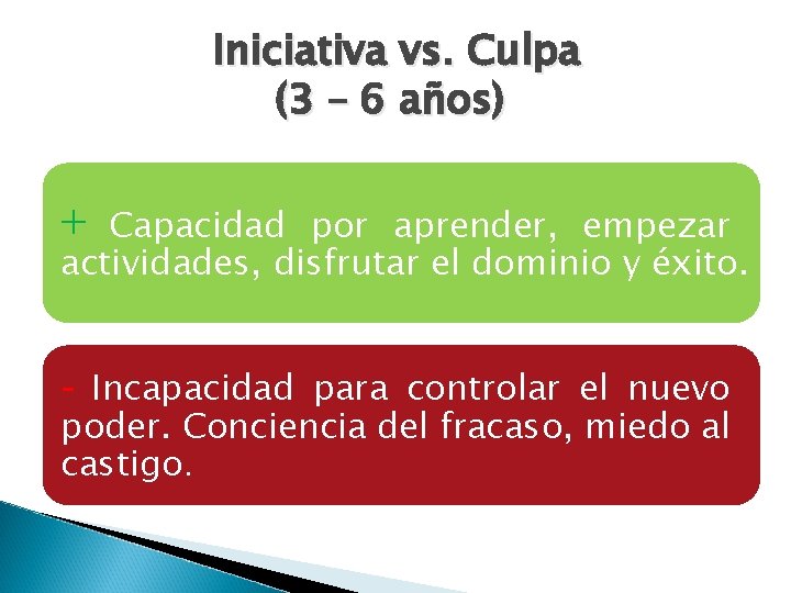 Iniciativa vs. Culpa (3 – 6 años) + Capacidad por aprender, empezar actividades, disfrutar