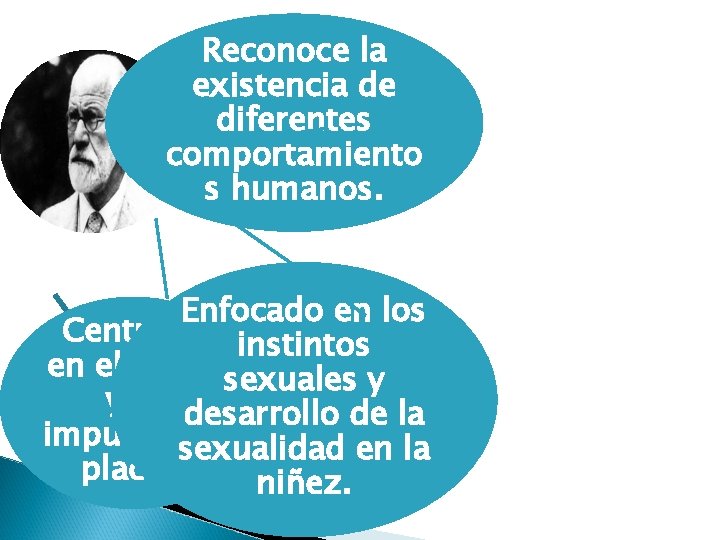Reconoce la existencia de diferentes comportamiento s humanos. Enfocado en los Centrado instintos en